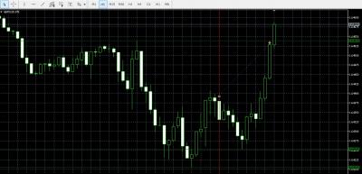 Forex Expert programozás, indikátor készítés0